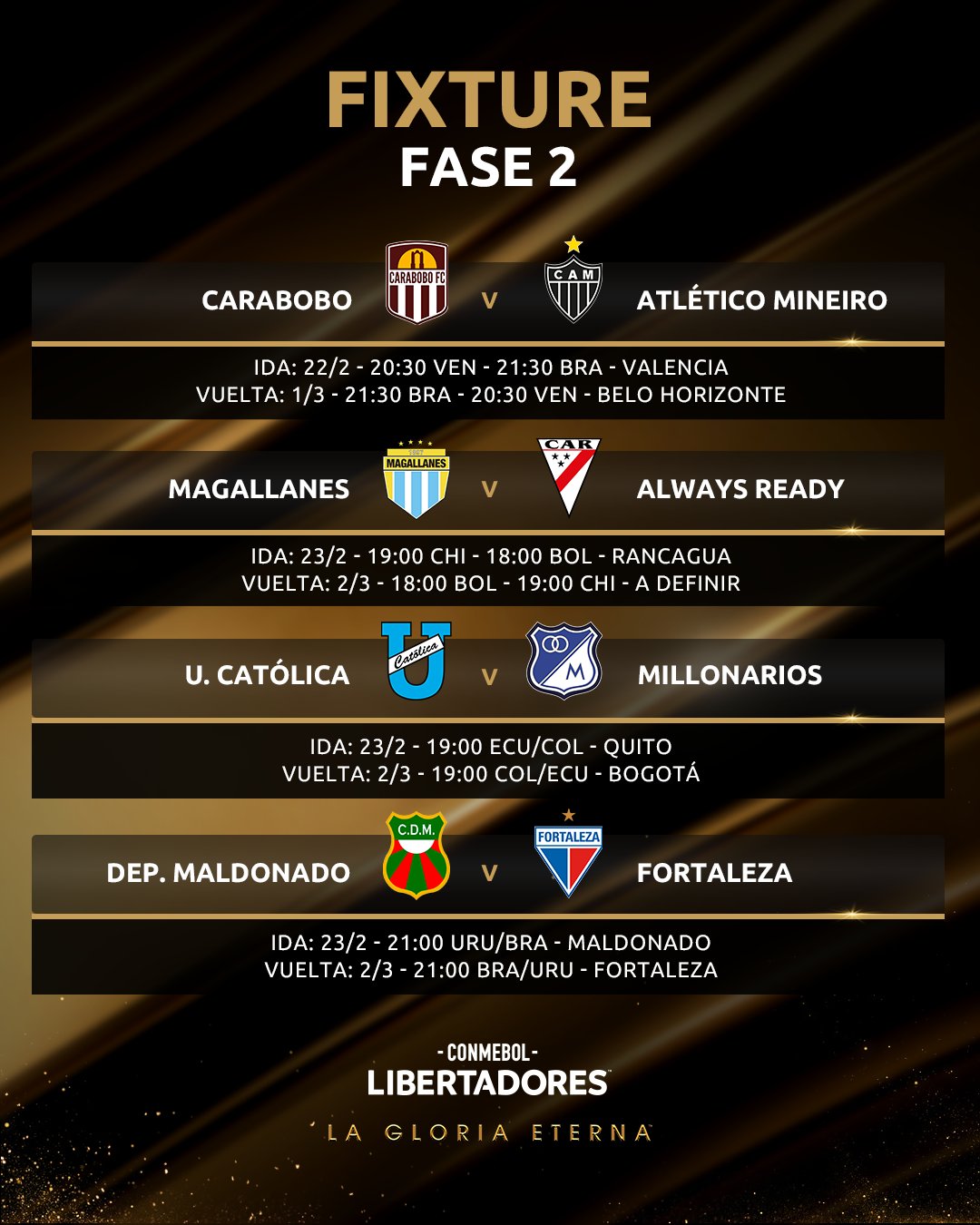 Fixture Fase 2 de Copa Libertadores 2023 Futbol Boliviano